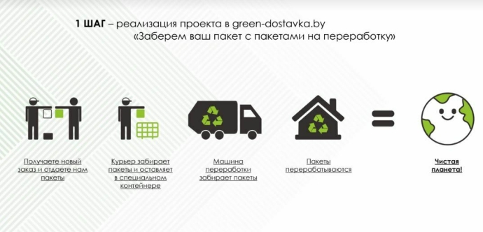  Сеть Green результаты акции по сбору пластиковых пакетов у покупателей
