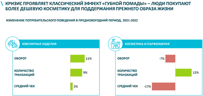  Как изменилось потребительское поведение беларусов в прошлом году по сравнению с 2021-м