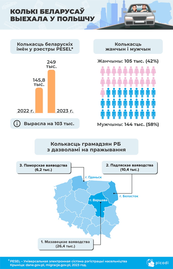  Сколько беларусов живет в Польше?