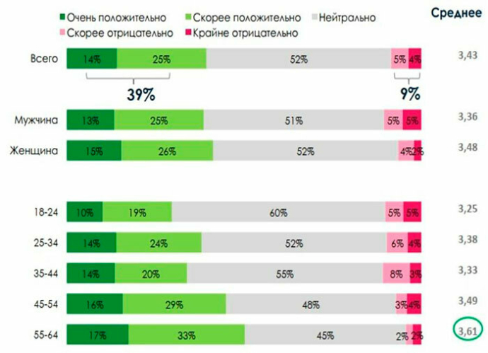  как жители Беларуси относятся к рекламе на белорусском языке
