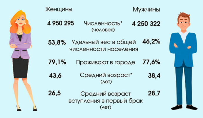  Население Беларуси продолжает сокращаться
