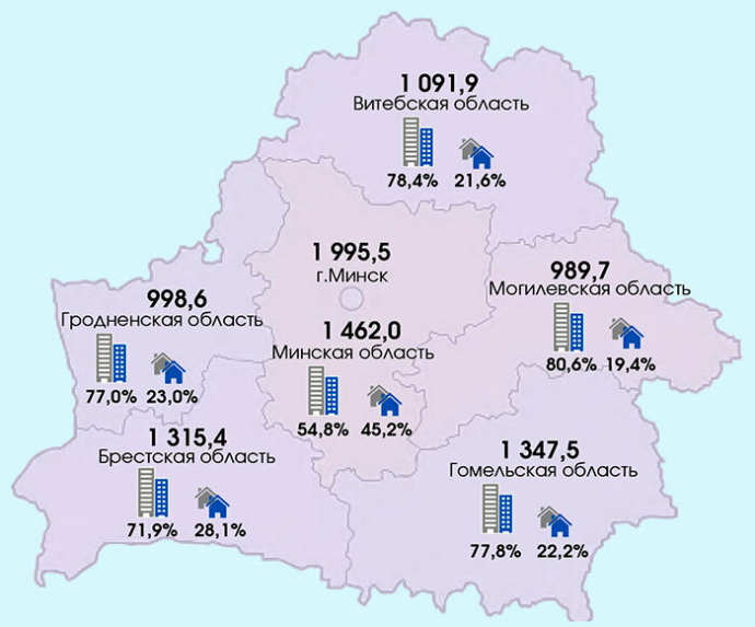  Население Беларуси продолжает сокращаться