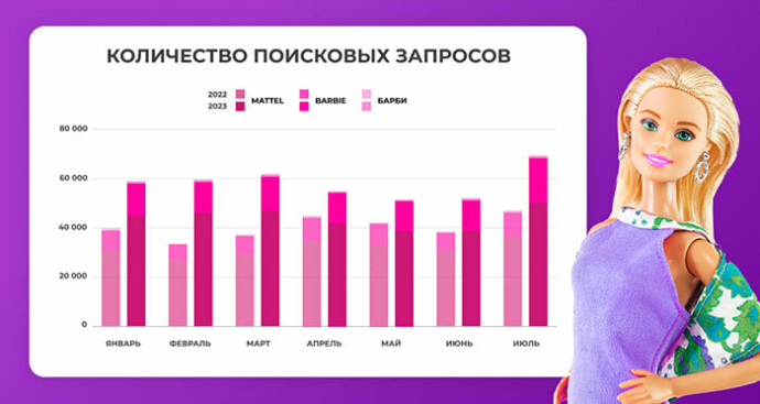  Белорусы скупают Барби, но в одежде барби-тренд не наблюдается