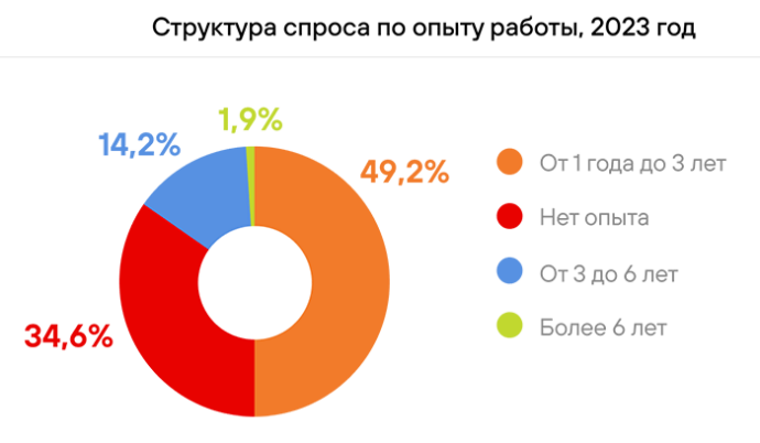  основные итоги 2023 года на рынке труда в Беларуси