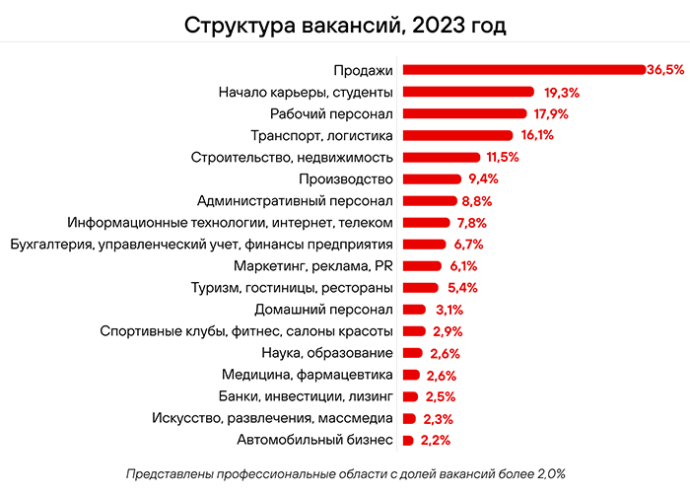  основные итоги 2023 года на рынке труда в Беларуси