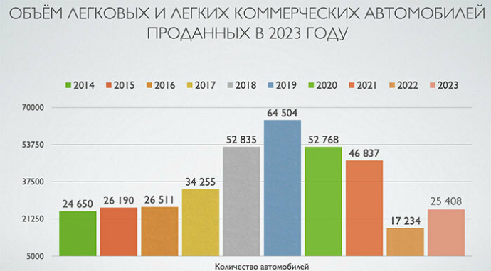  продажи новых авто в Беларуси в 2023 году Белорусская автомобильная ассоциация