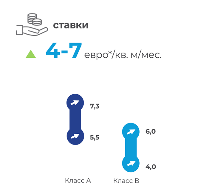  Рынок производственно-складской недвижимости Минска итоги 2023 года