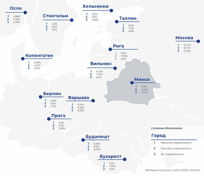  Доходность коммерческой недвижимости в Минске остается на высоком уровне