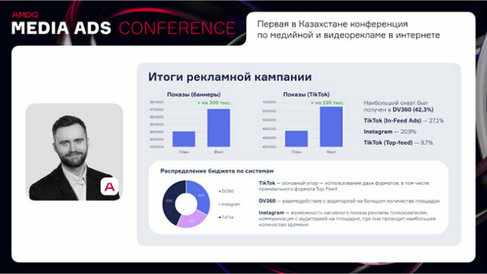  время ИИ в действии. Конспект выступлений спикеров Media Ads Conference 2024