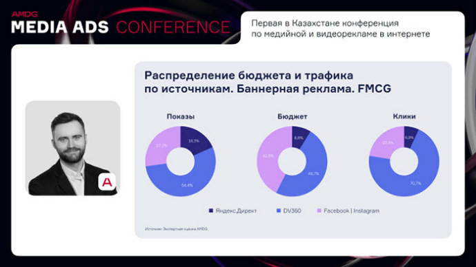  время ИИ в действии. Конспект выступлений спикеров Media Ads Conference 2024