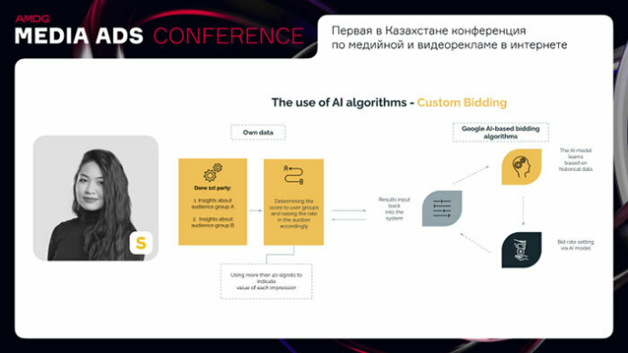  время ИИ в действии. Конспект выступлений спикеров Media Ads Conference 2024
