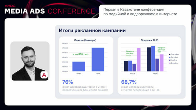  время ИИ в действии. Конспект выступлений спикеров Media Ads Conference 2024