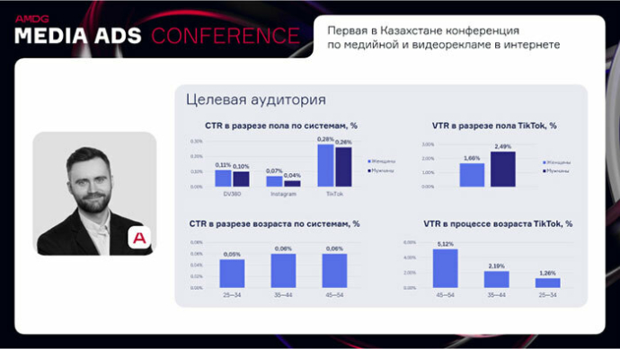  время ИИ в действии. Конспект выступлений спикеров Media Ads Conference 2024