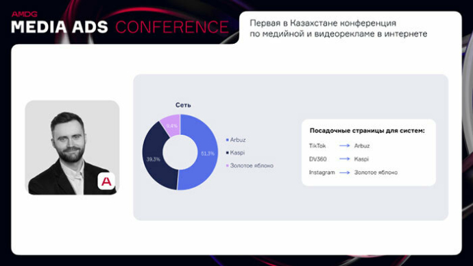  время ИИ в действии. Конспект выступлений спикеров Media Ads Conference 2024