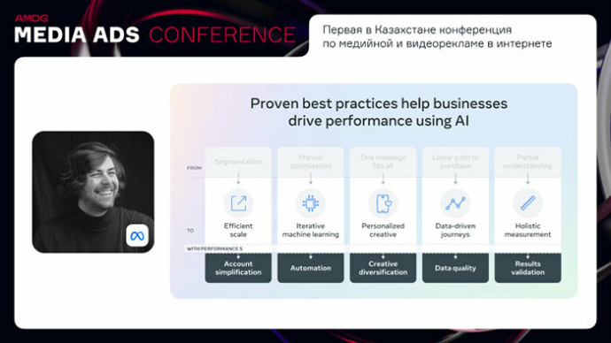  время ИИ в действии. Конспект выступлений спикеров Media Ads Conference 2024