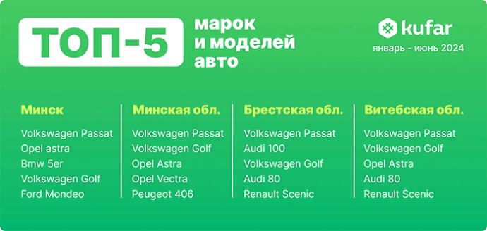  продажа легковых б/у автомобилей в Беларуси