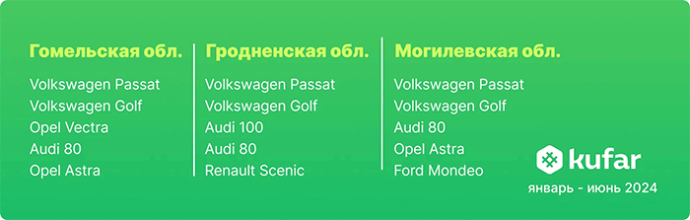  продажа легковых б/у автомобилей в Беларуси