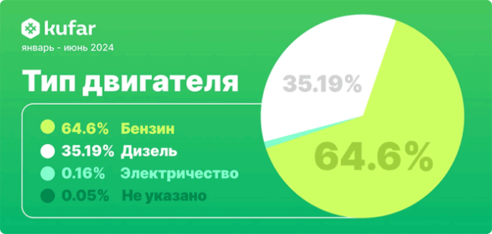  продажа легковых б/у автомобилей в Беларуси