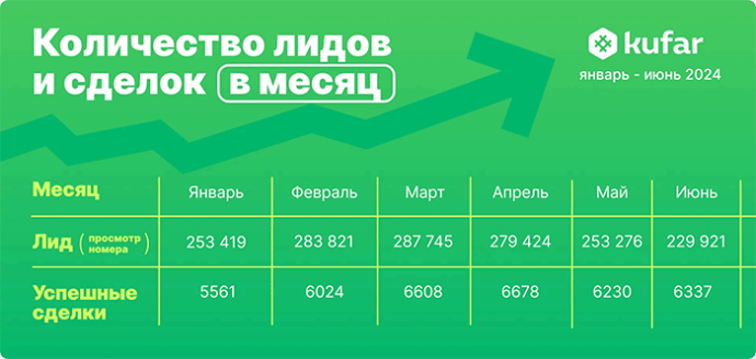  продажа легковых б/у автомобилей в Беларуси