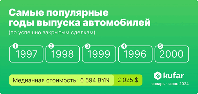  продажа легковых б/у автомобилей в Беларуси