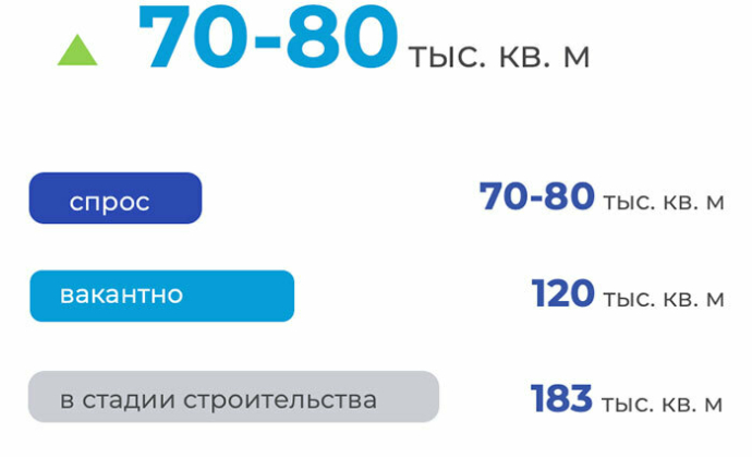  итоги II квартала 2024 года на рынке торговой недвижимости