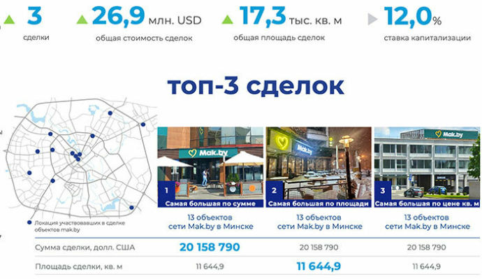  итоги II квартала 2024 года на рынке торговой недвижимости