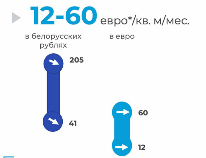  итоги II квартала 2024 года на рынке торговой недвижимости