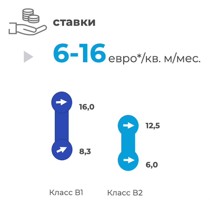  итоги II квартала 2024 года на рынке офисной недвижимости