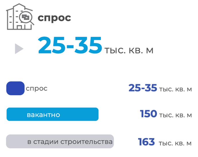  итоги II квартала 2024 года на рынке торговой недвижимости