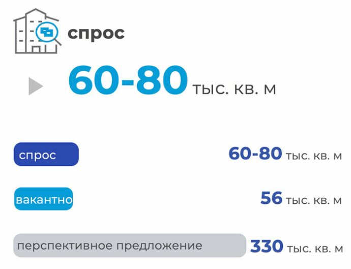  итоги II квартала 2024 года на рынке производственно-складской недвижимости