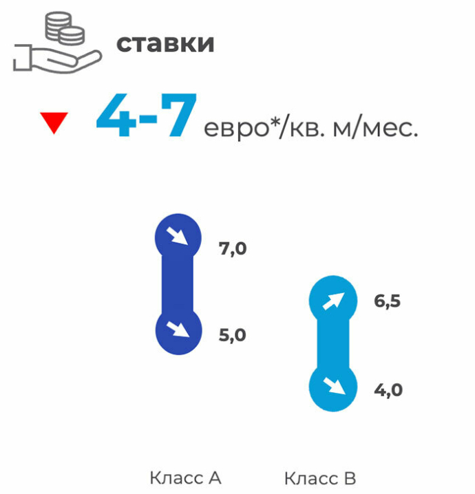  итоги II квартала 2024 года на рынке производственно-складской недвижимости