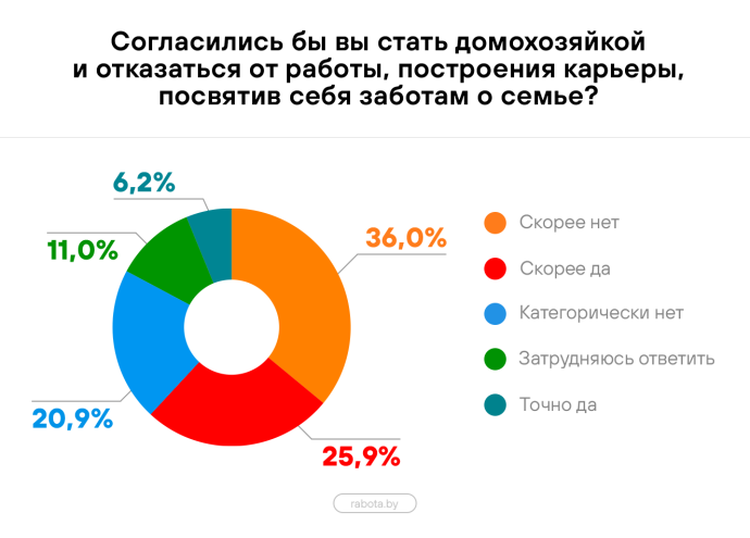  Белорусские мужчины готовы уходить в декретный отпуск