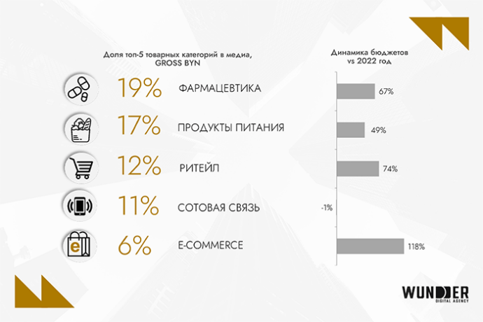  Digital-рынок Беларуси 2024