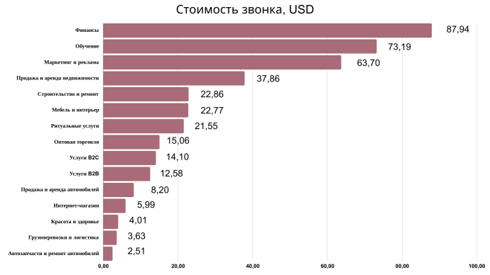  Какие рекламные каналы наиболее эффективны в Беларуси. Исследование