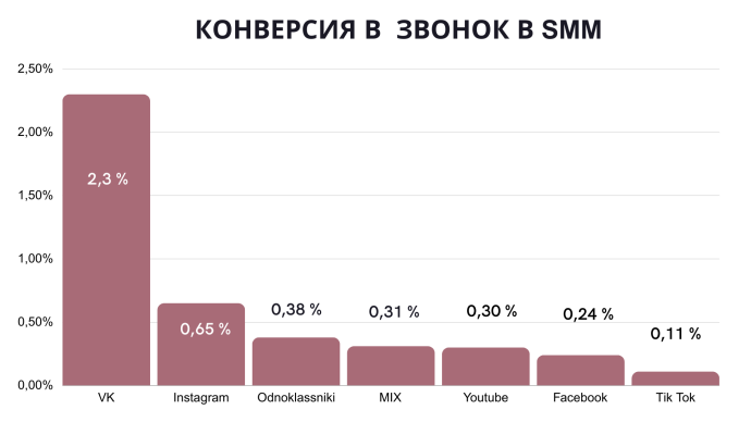  Какие рекламные каналы наиболее эффективны в Беларуси. Исследование