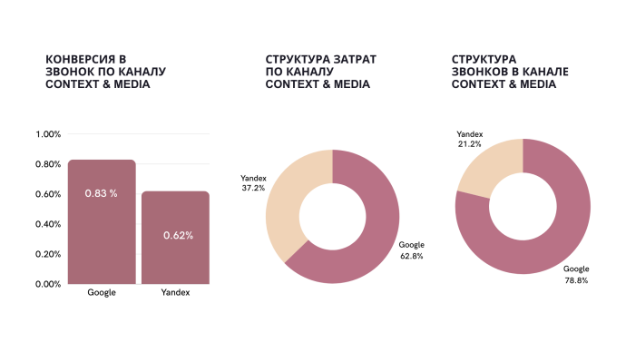  Какие рекламные каналы наиболее эффективны в Беларуси. Исследование