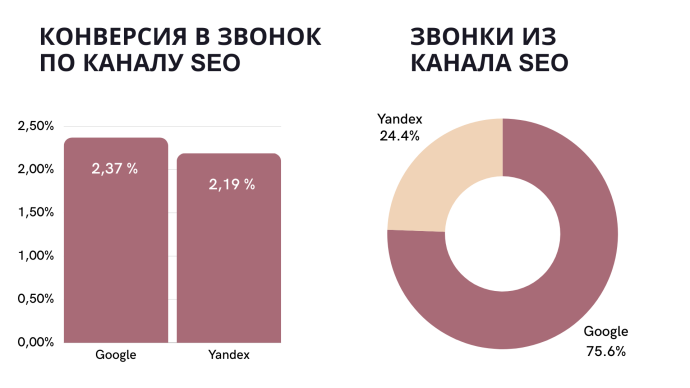  Какие рекламные каналы наиболее эффективны в Беларуси. Исследование