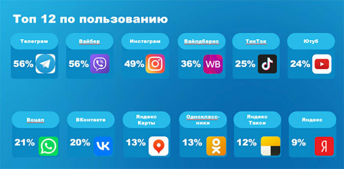  Как ведут себя белорусы в digital-среде и где делают онлайн-покупки. Исследование МАСМИ