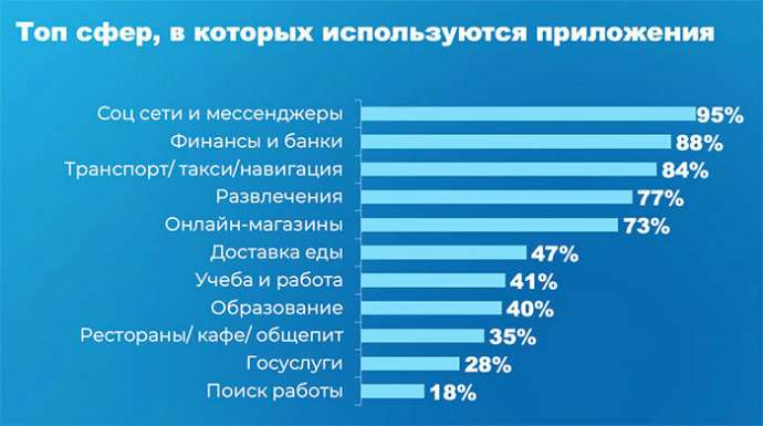  Как ведут себя белорусы в digital-среде и где делают онлайн-покупки. Исследование МАСМИ