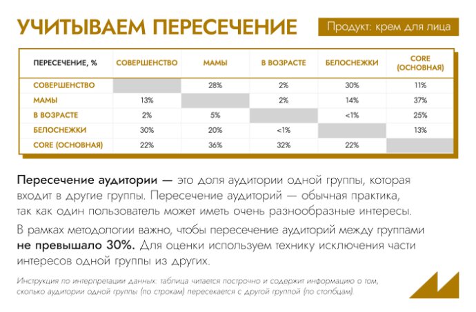  От гурманов до ЗОЖников: как работать с трайбами для роста продаж в FMCG