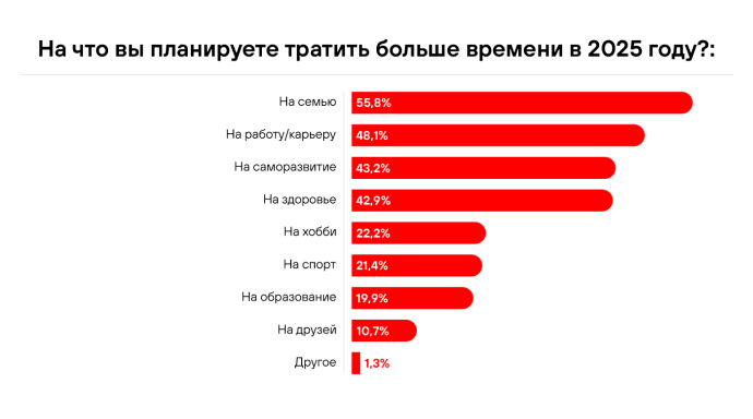  Росла зарплата и выгорание: итоги 2024 года на рынке труда Беларуси