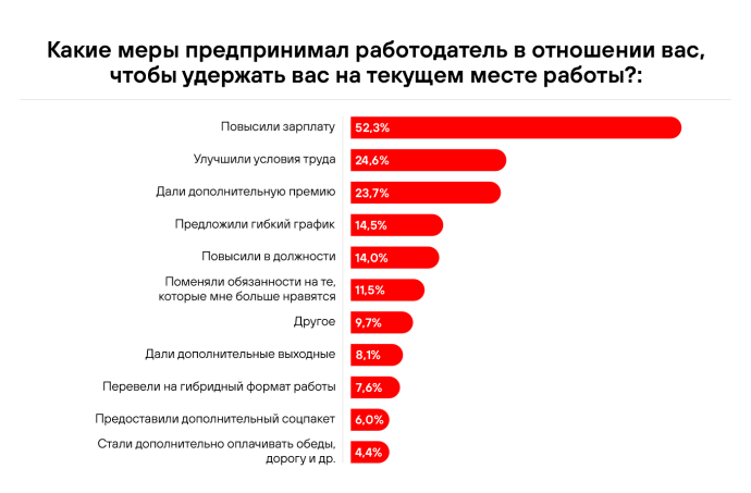  Росла зарплата и выгорание: итоги 2024 года на рынке труда Беларуси