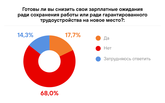  Росла зарплата и выгорание: итоги 2024 года на рынке труда Беларуси