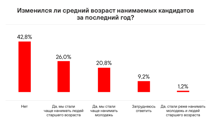  Молодежь на рынке труда: что нужно знать, чтобы привлечь в компанию представителей поколения Z?