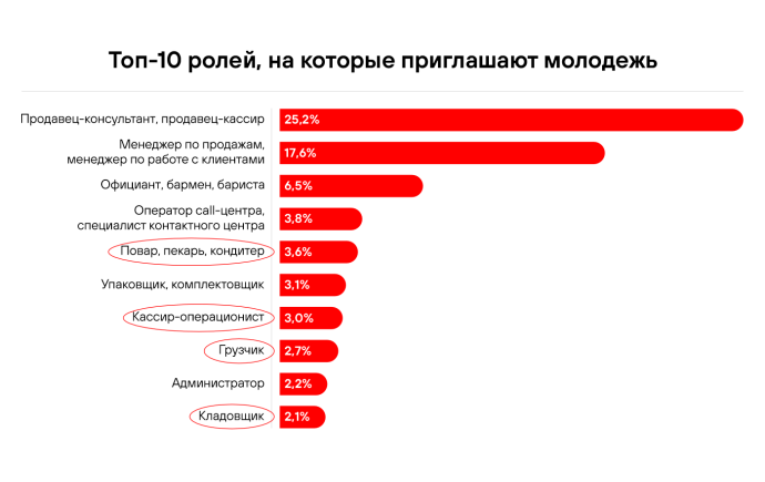  Молодежь на рынке труда: что нужно знать, чтобы привлечь в компанию представителей поколения Z?