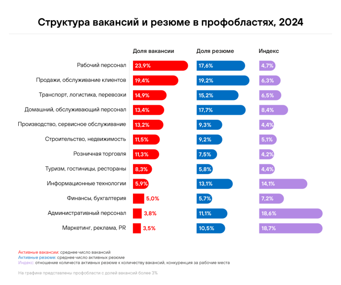  Рынок труда в Беларуси: что было в 2024-м и чего ожидать в наступившем