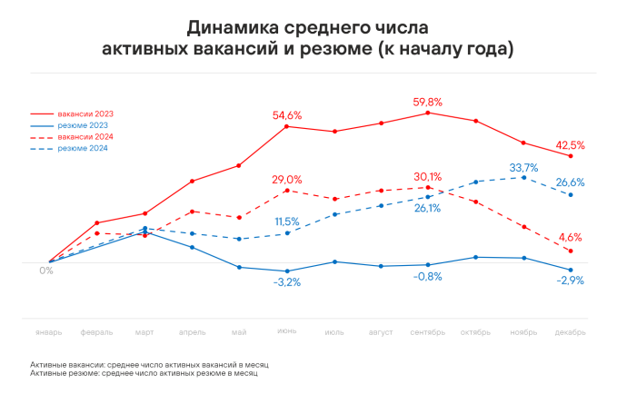  Рынок труда в Беларуси: что было в 2024-м и чего ожидать в наступившем