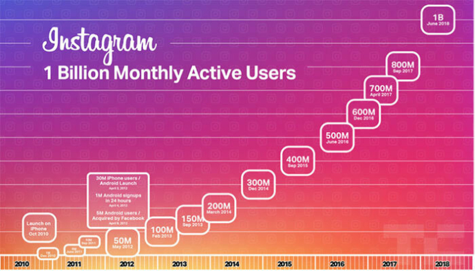  15-летний юбилей празднует Instagram в Минске 15 февраля InstaMinsk2025