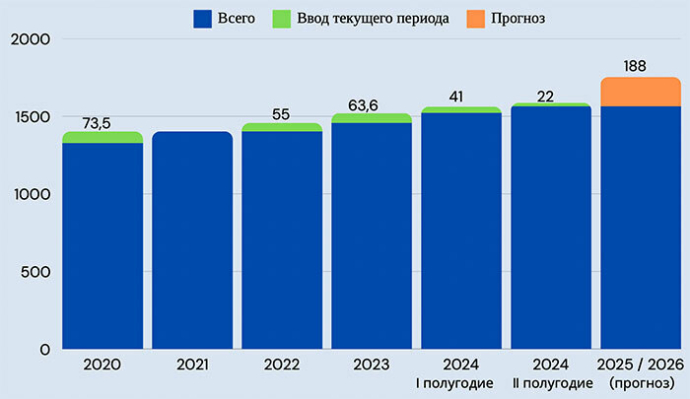  На рынке ритейла давно не было такой динамики: обзор торговой недвижимости г. Минска 