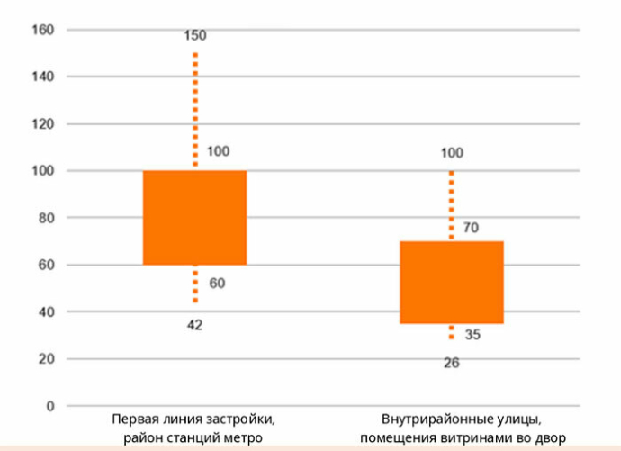  обзор недвижимости рынка стрит-ритейла г. Минска. Итоги 2024 г.